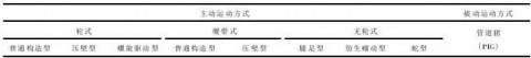 管道检测机器人最新发展概况